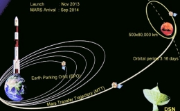 Tàu vũ trụ Ấn Độ sắp vào quỹ đạo sao Hỏa