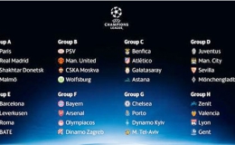 Nhìn lại vòng bảng UEFA Champion League: Hay nhất và tệ nhất