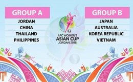 Việt Nam vào bảng khó tại VCK Asian Cup 2018