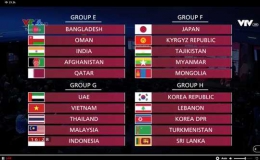 Vòng loại World Cup 2022: Tuyển Việt Nam đụng Thái Lan, Malaysia và Indonesia