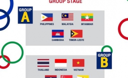 Việt Nam cùng bảng với Thái Lan và Indonesia tại SEA Games 2019