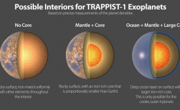 Một “hệ mặt trời” khác có… 7 hành tinh giống Trái Đất