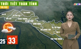 Thời tiết Tiền Giang 09.3.2024