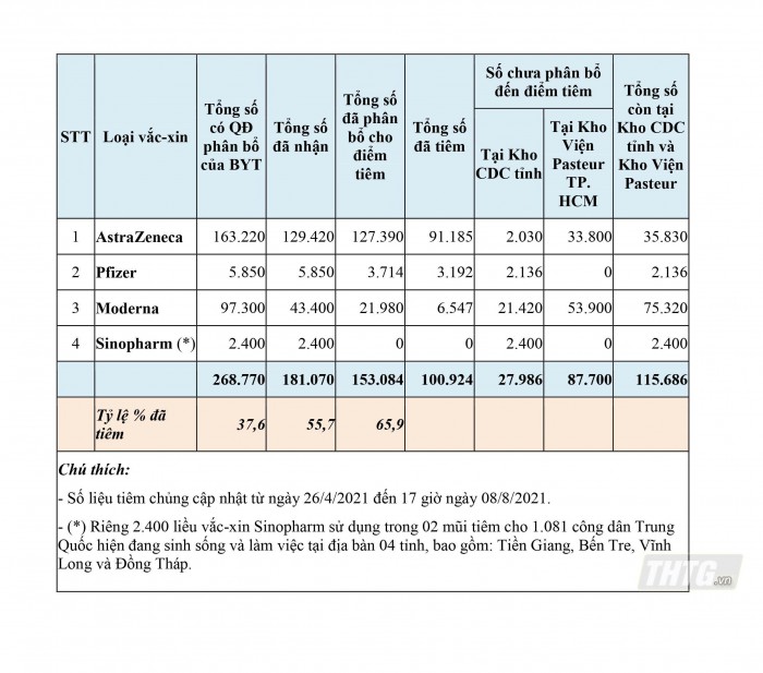 Tiem vaccine