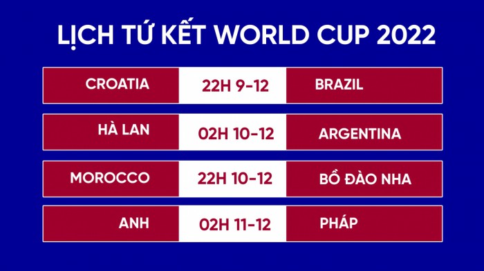 lich_thi_dau_world_cup_2022_vong_tu_ket